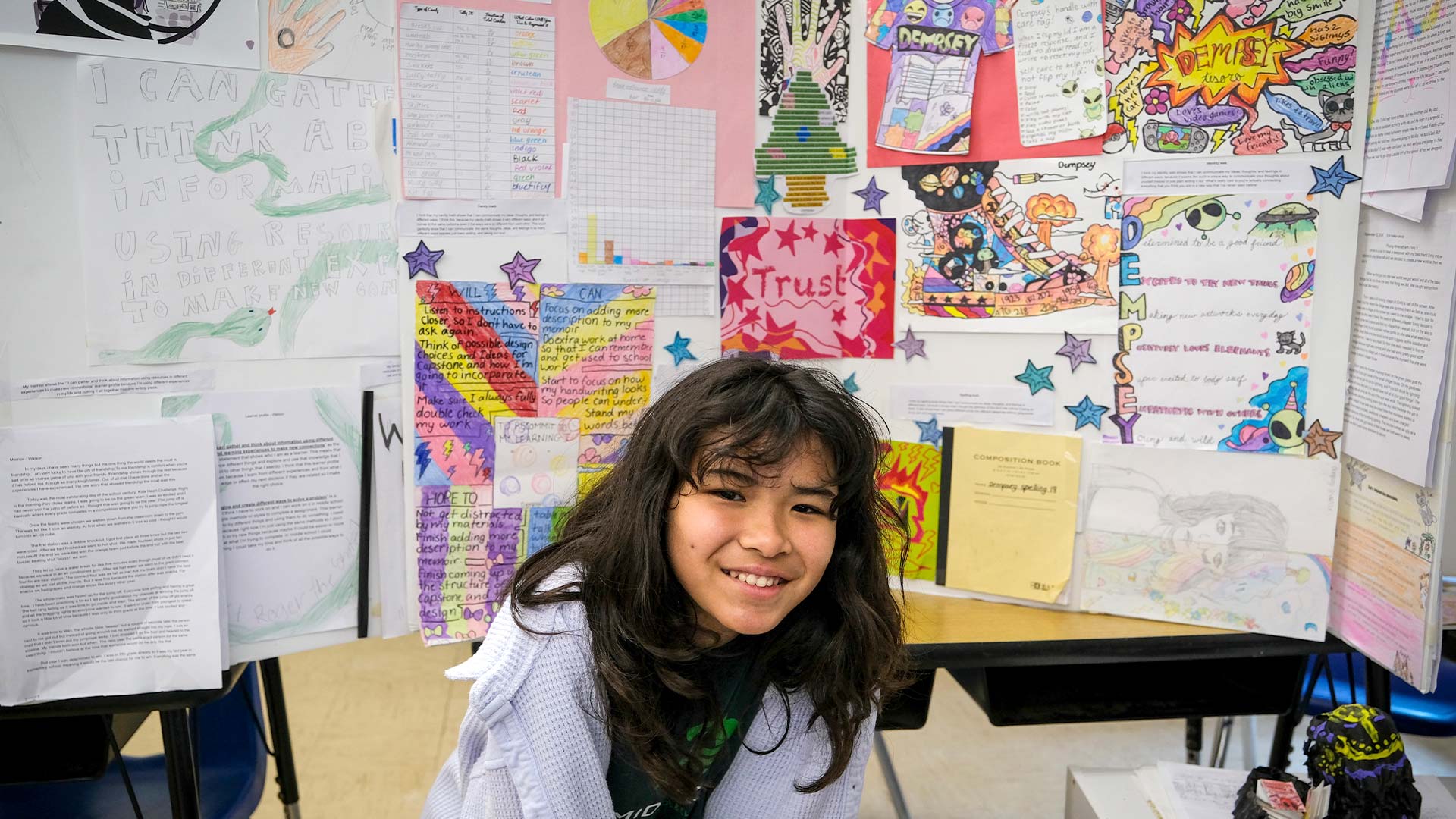 “Who Am I?”: How the Fifth Grade Capstone Shapes Lifelong Learners